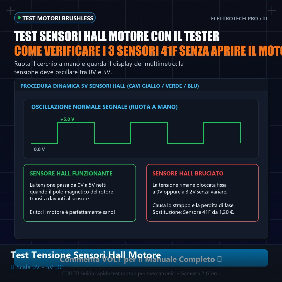 Test sensori Hall motore