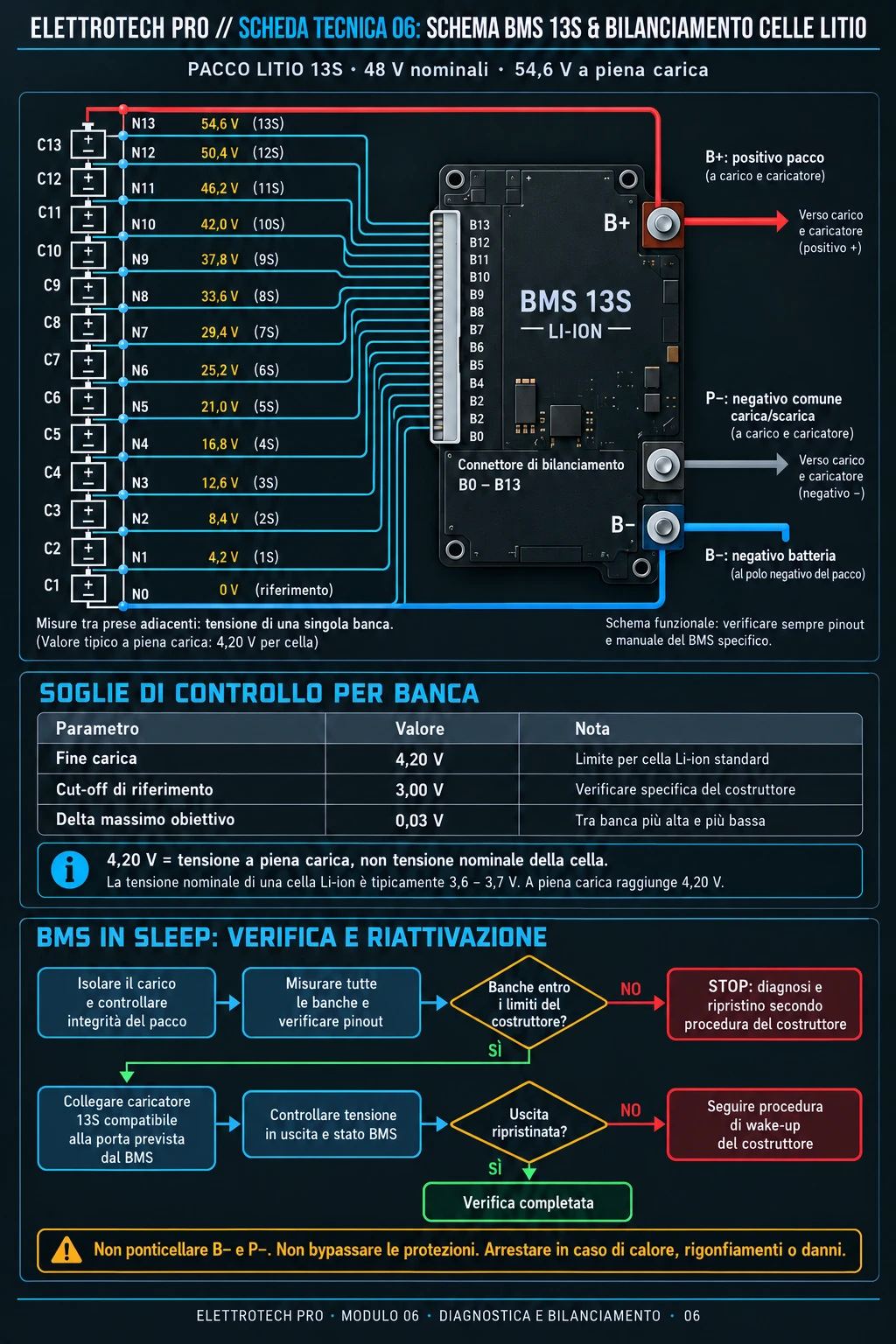 Schema BMS 13S e Bilanciamento