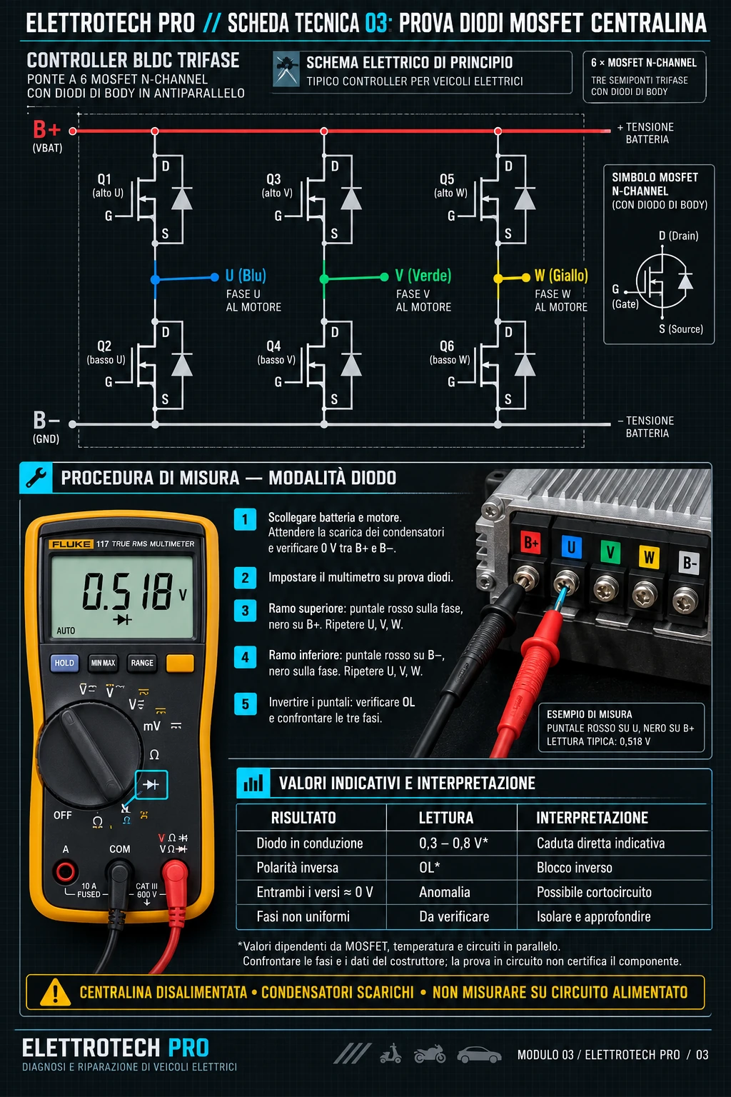 Controller-MOSFET-Diagnose