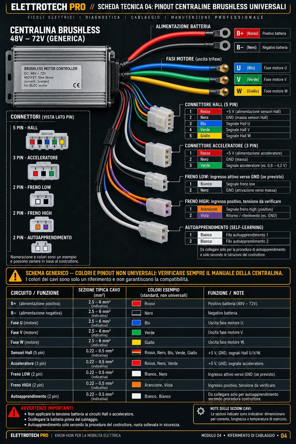 Universal-Controller Schaltpläne & Pinbelegungen