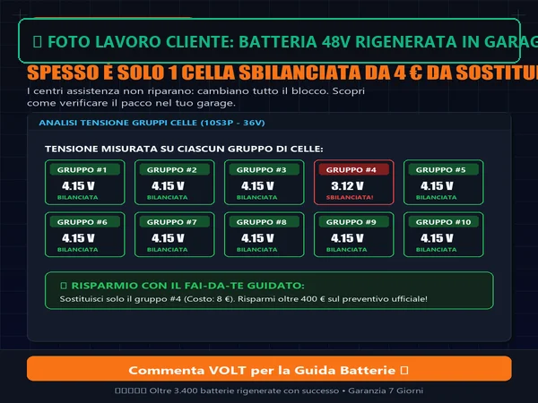 Lavoro completato da Alessandro Rossi