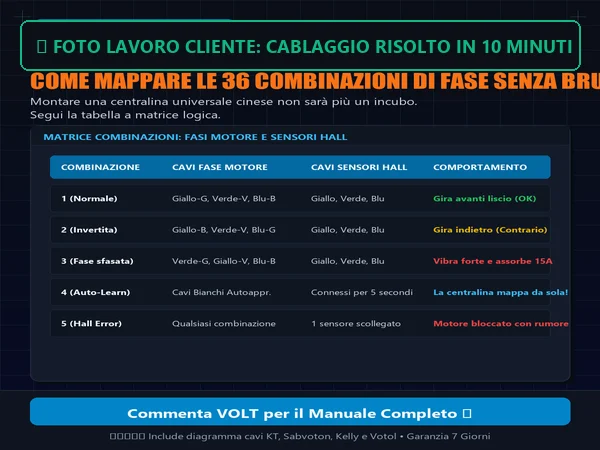 Lavoro completato da Gianni Bianchi